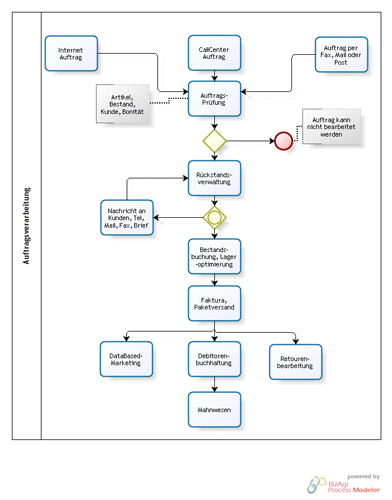Die Stationen Ihrer Kunden-Beziehungen - Stationen Ihres Erfolges Die Stationen Ihrer Kunden-Beziehungen - Stationen Ihres Erfolges